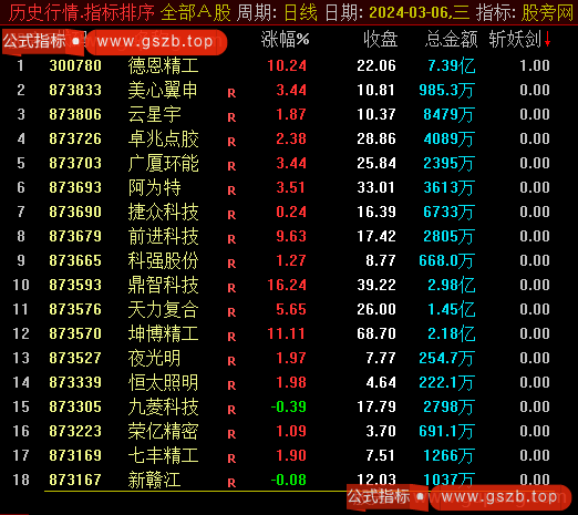 通达信斩妖剑排序指标公式