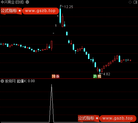 主升起爆主图之起爆K选股指标公式