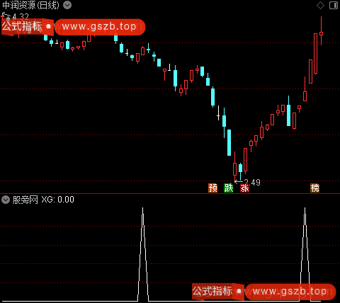 通达信超跌低买选股指标公式