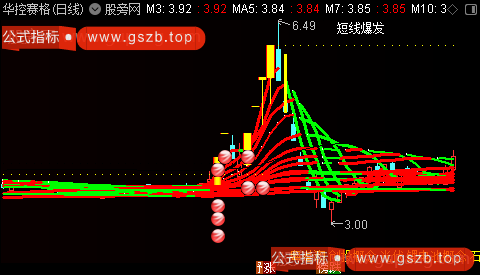 通达信趋势起妖主图指标公式