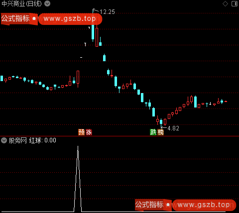 趋势起妖主图之红球1选股指标公式