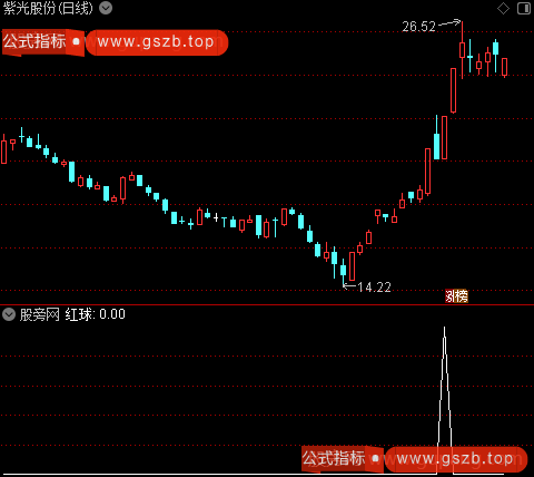趋势起妖主图之红球8选股指标公式