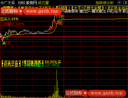 通达信异动捉涨停分时主图指标公式