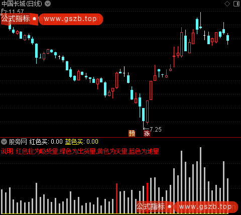 通达信量能操作指标公式