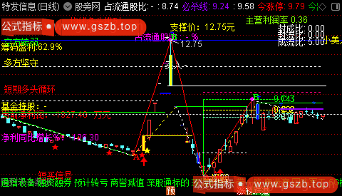 通达信主力趋势预测主图指标公式