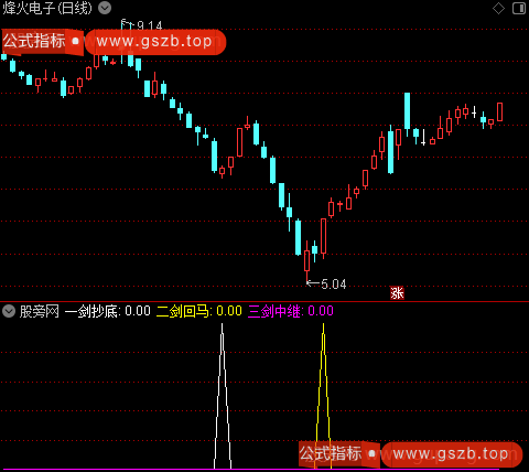 通达信抄底三剑客指标公式 通达信抄底三剑客指标公式