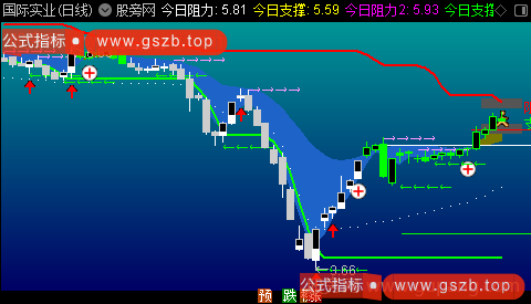 通达信昆仑天印主图指标公式