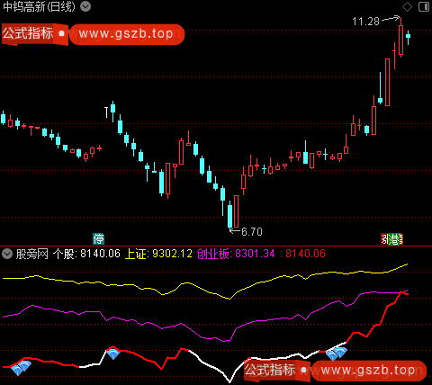 通达信强势对比指标公式