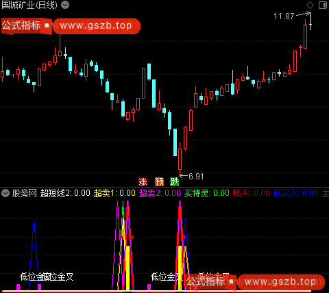 通达信超短法师指标公式