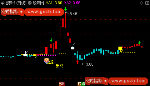 通达信DK出击主图指标公式