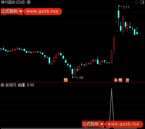 DK出击主图之启爆选股指标公式