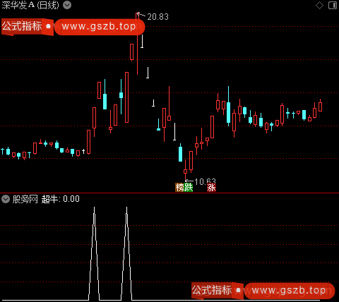 DK出击主图之超牛选股指标公式