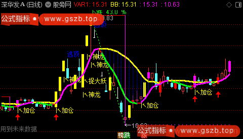 通达信七彩神龙主图指标公式