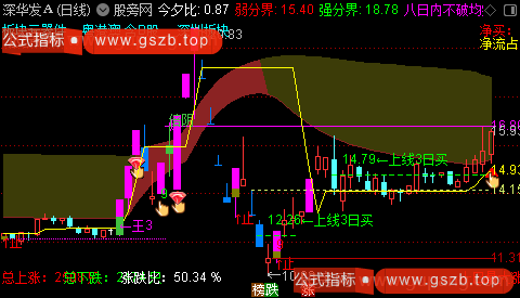 通达信倍量炸板主图指标公式