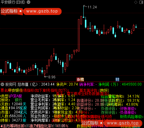 通达信财务业绩指标公式