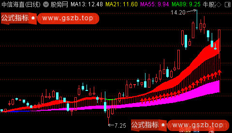 通达信牛股主升波段指标公式