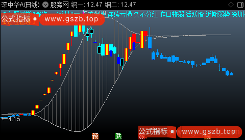 通达信抓妖彩K主图指标公式