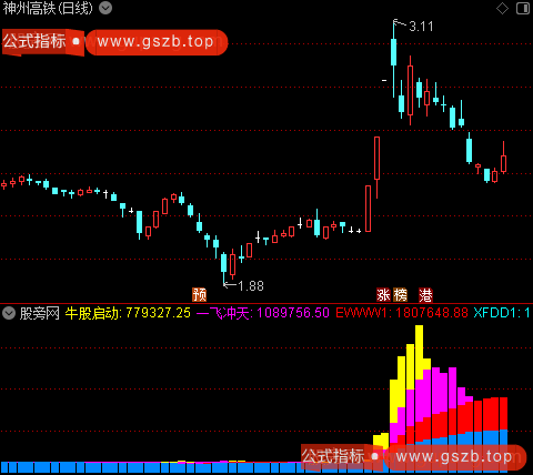 通达信一飞冲天启动指标公式