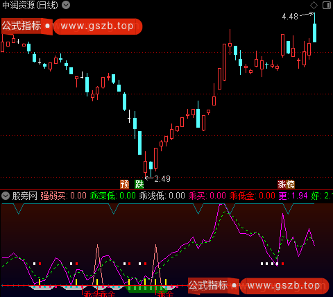 通达信乖金买卖指标公式