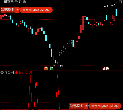 乖金买卖之乖金选股指标公式