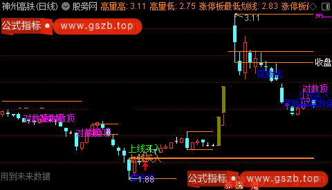 通达信机构对数顶底主图指标公式 通达信机构对数顶底主图指标公式