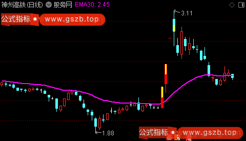 通达信量价双杀主图指标公式