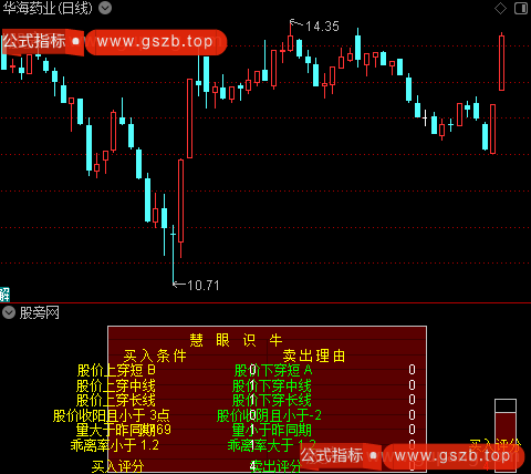 通达信慧眼识牛指标公式