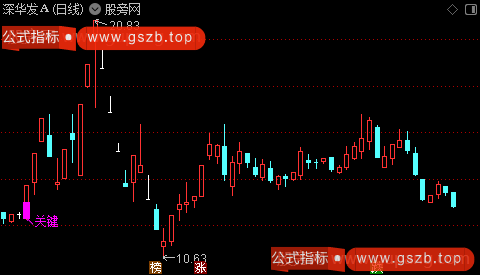 通达信关键K线主图指标公式