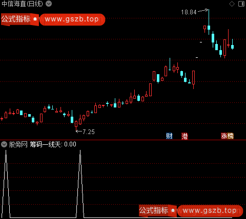 筹码涨停之选股指标公式