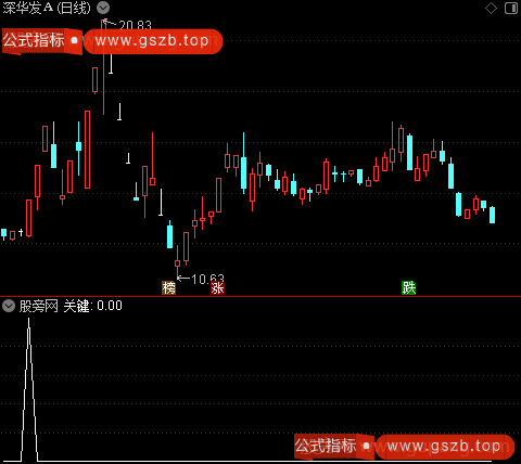 关键K线主图之选股指标公式