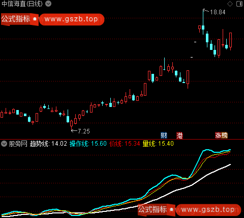 通达信一路狂奔指标公式