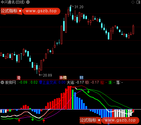 通达信升势冲天指标公式 通达信升势冲天指标公式