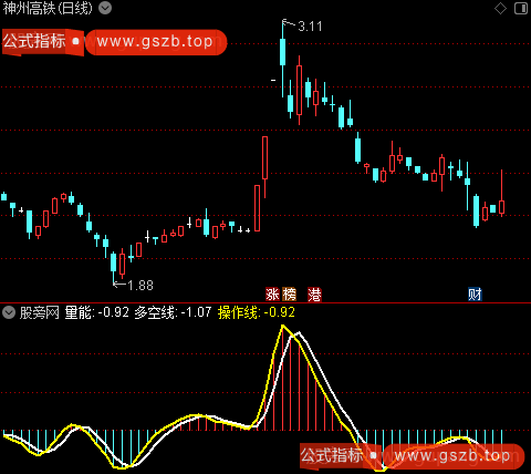 通达信操盘一号指标公式