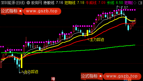 通达信主力踪迹主图指标公式