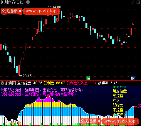 通达信主力与散户指标公式