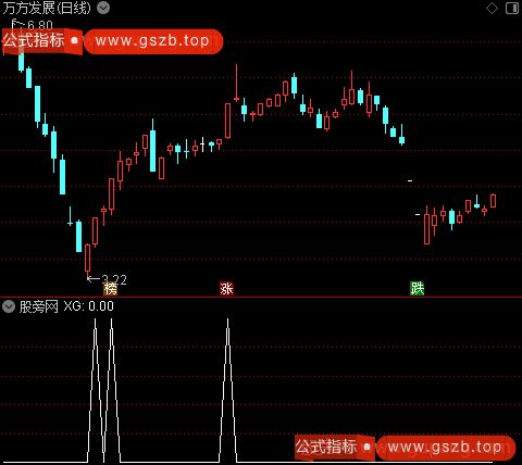 通达信抓板块龙头选股指标公式