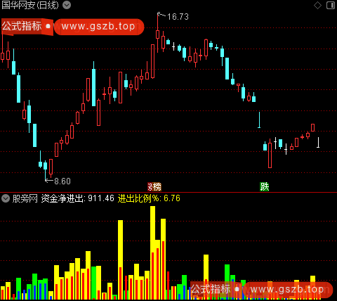 通达信寻庄指标公式