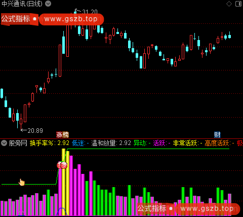 通达信量能起涨点指标公式