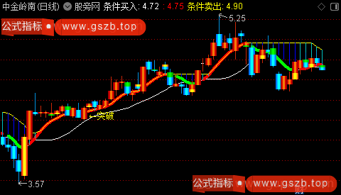 通达信介入点突破主图指标公式