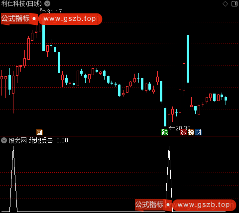 底部反击之选股指标公式 底部反击之选股指标公式