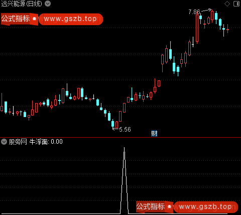 绝杀大牛主图之牛浮面选股指标公式 绝杀大牛主图之牛浮面选股指标公式