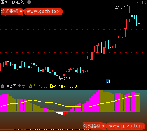 通达信上涨力度强弱指标公式 通达信上涨力度强弱指标公式