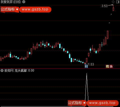 龙头底部之选股指标公式 龙头底部之选股指标公式