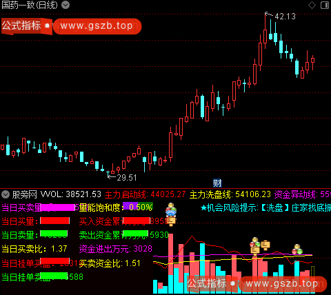 通达信主力量能解盘指标公式 通达信主力量能解盘指标公式
