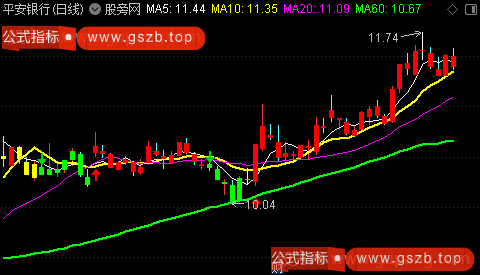 通达信趋势先锋主图指标公式