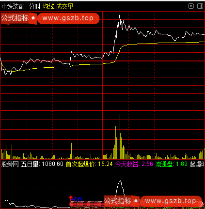 通达信五日起爆分时指标公式
