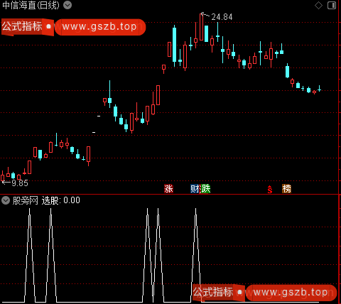 资金趋势小波段之强势选股指标公式 资金趋势小波段之强势选股指标公式