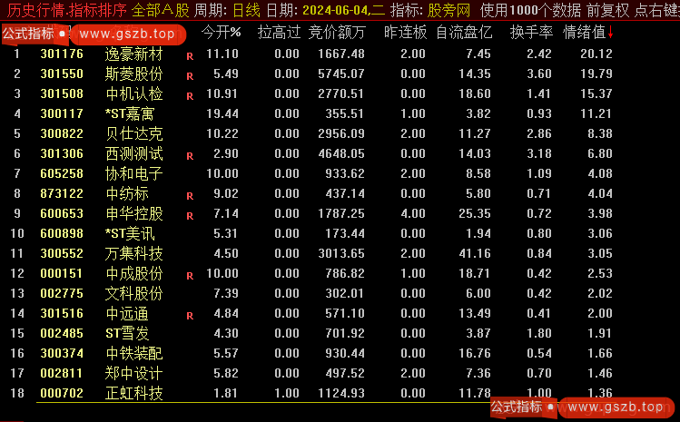通达信竞价情绪值排序指标公式