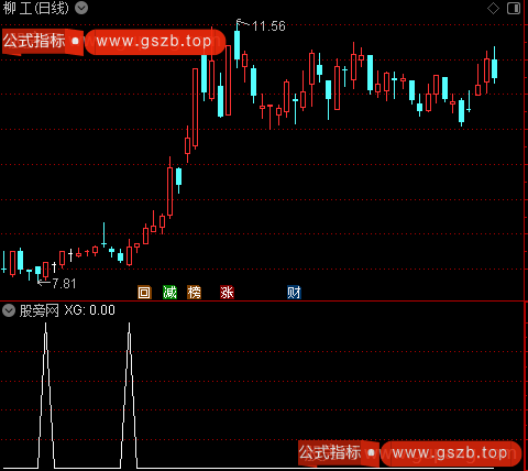 牛妖之选股指标公式 牛妖之选股指标公式