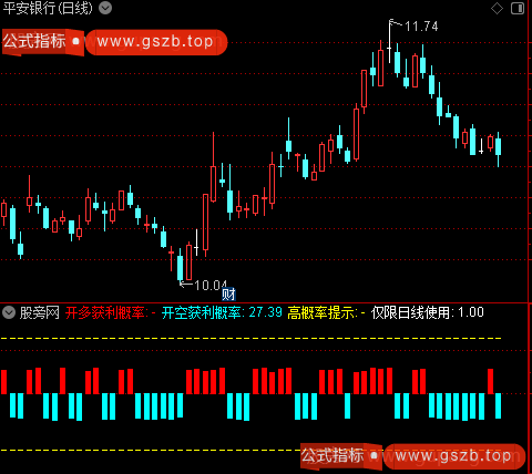 通达信商品概率线指标公式